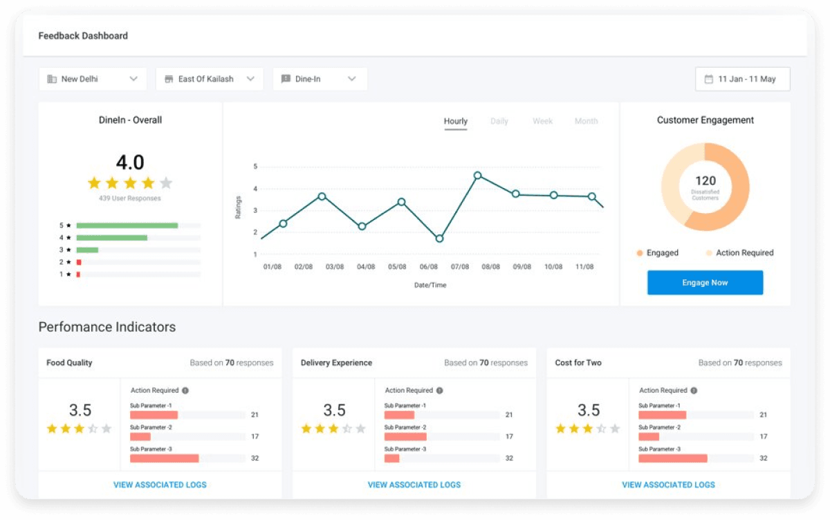 https://res.cloudinary.com/mailmodo/image/upload/f_auto,q_100/v1744791296/strapi/customer_feedback_4de4d19704.png customer feedback.png