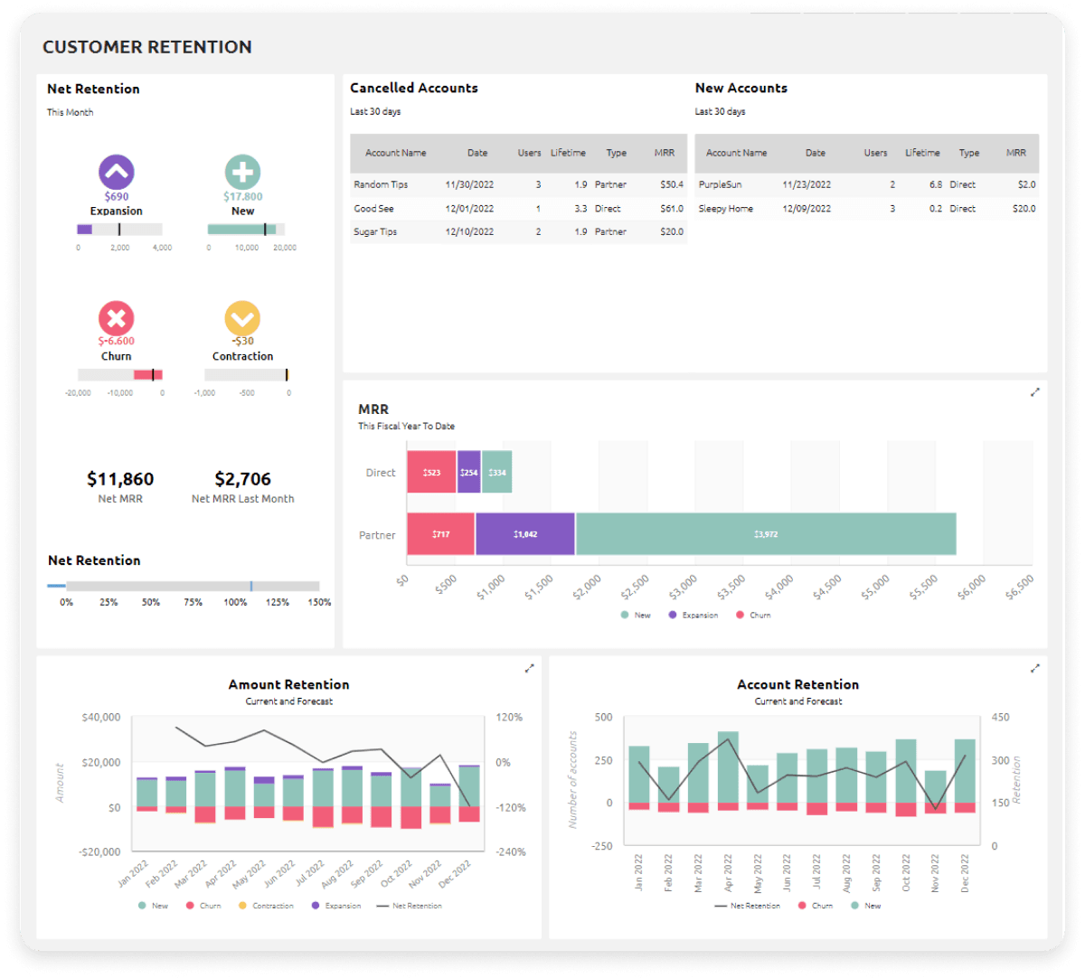 customer retention.png