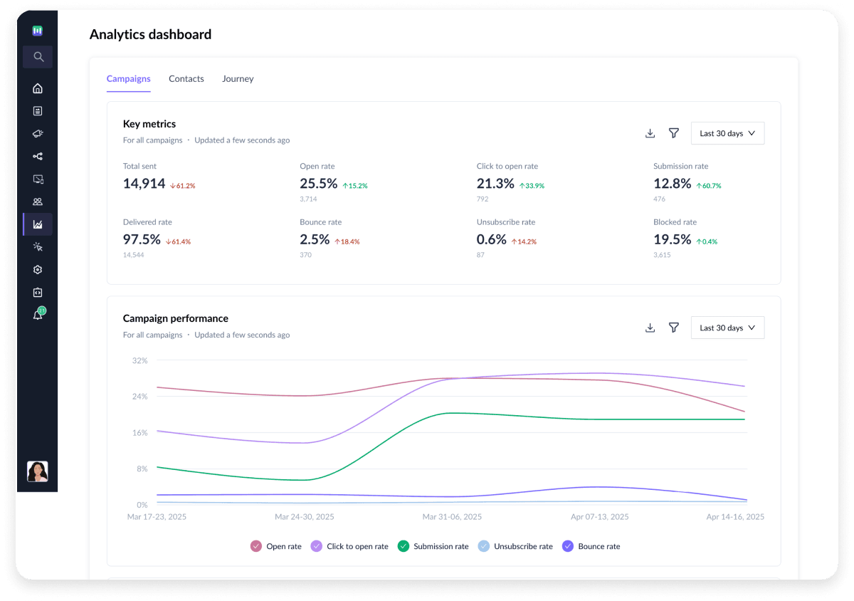 analytics dashboard.png