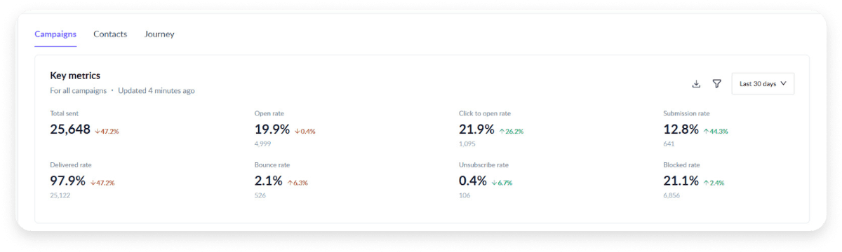 https://res.cloudinary.com/mailmodo/image/upload/f_auto,q_100/v1746518096/strapi/template_for_resizing_11_f7d90f0cee.png template for resizing (11).png