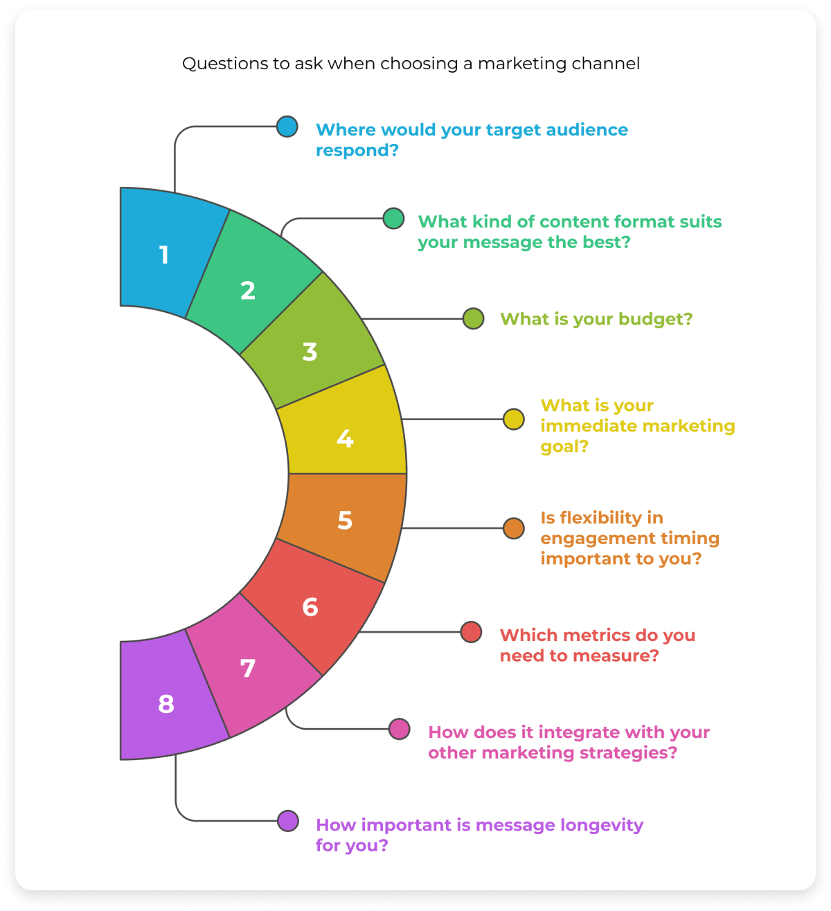 https://res.cloudinary.com/mailmodo/image/upload/f_auto,q_100/v1747373560/strapi/questions_to_ask_fffe8f0736.png questions-to-ask.png