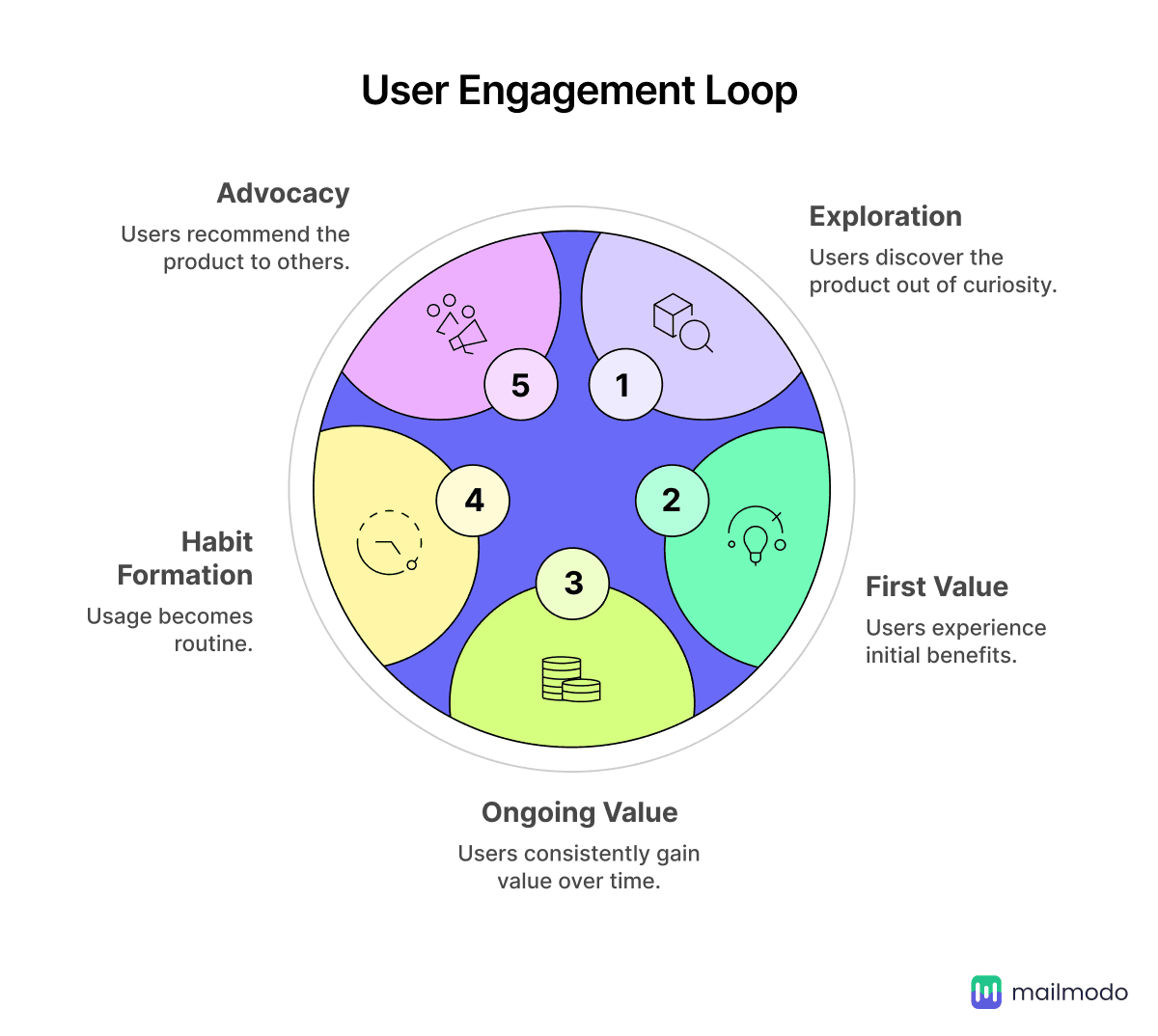 https://res.cloudinary.com/mailmodo/image/upload/f_auto,q_100/v1747378452/strapi/User_engagement_1_4e759a55d4.png User engagement 1.png