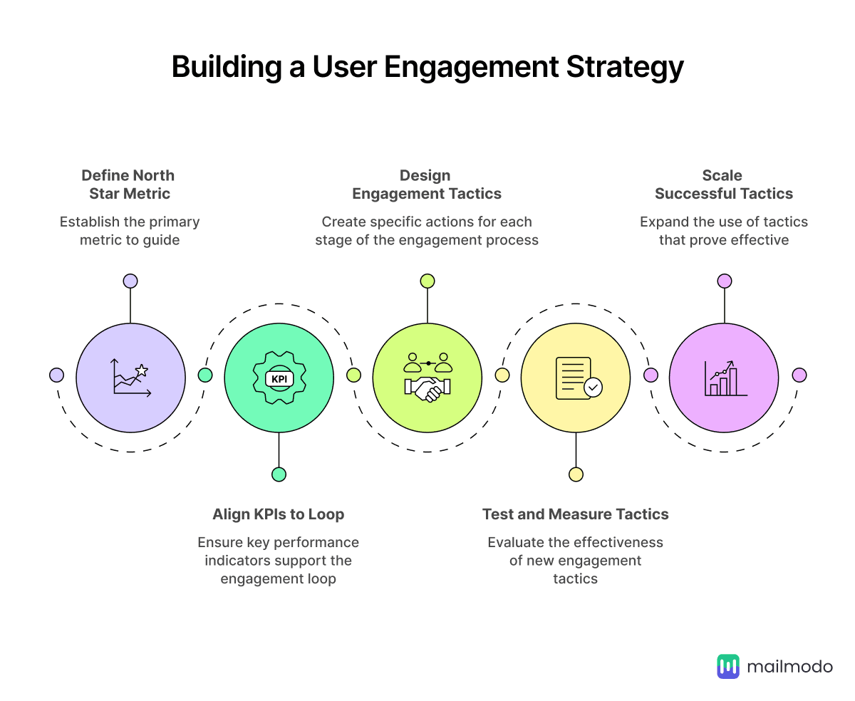 https://res.cloudinary.com/mailmodo/image/upload/f_auto,q_100/v1747378489/strapi/User_engagement_2_84e0e24630.png User engagement 2.png