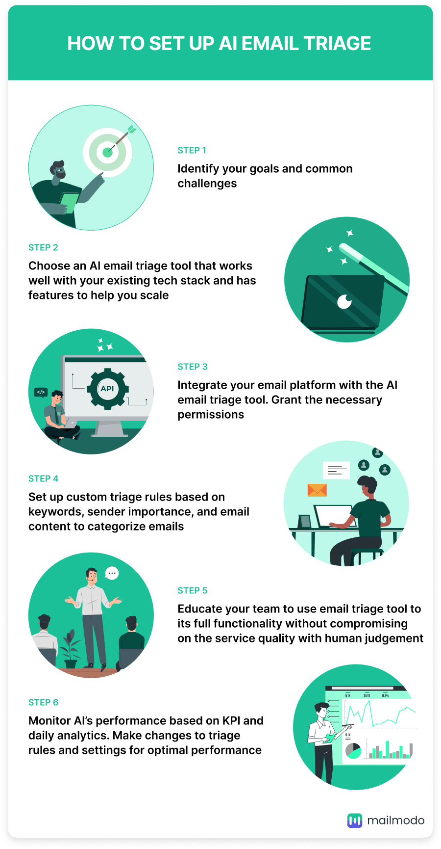 https://res.cloudinary.com/mailmodo/image/upload/f_auto,q_100/v1747391394/strapi/AI_email_triage_4fe50e31b1.png AI email triage