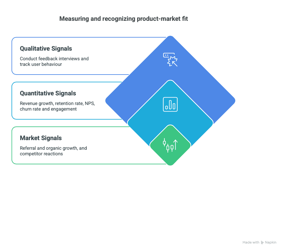https://res.cloudinary.com/mailmodo/image/upload/f_auto,q_100/v1747727286/strapi/Measuring_and_recognizing_product_market_fit_visual_selection_315608ad42.png Measuring and recognizing product-market fit - visual selection.png