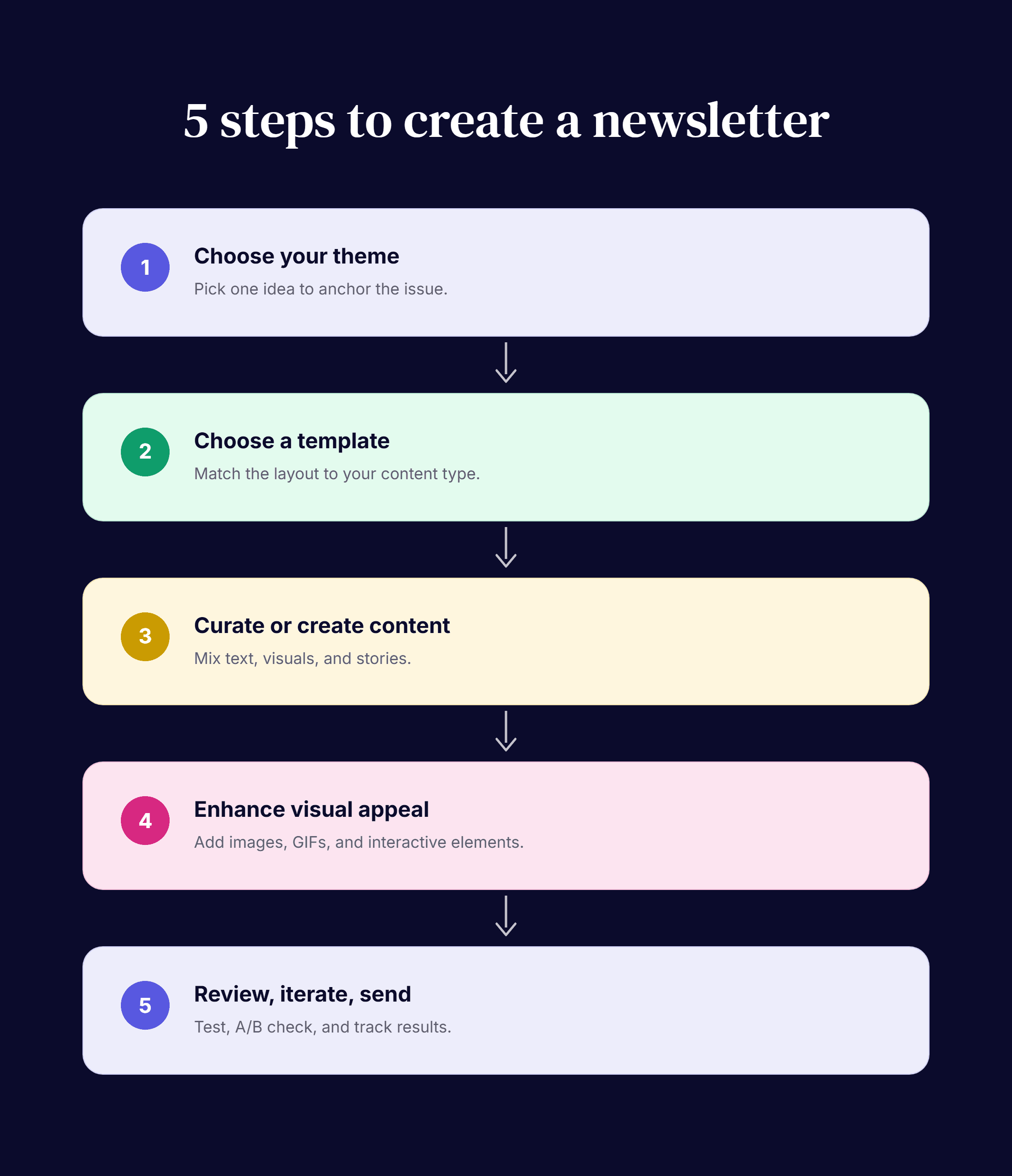 Newsletter Steps Infographic-selection.png