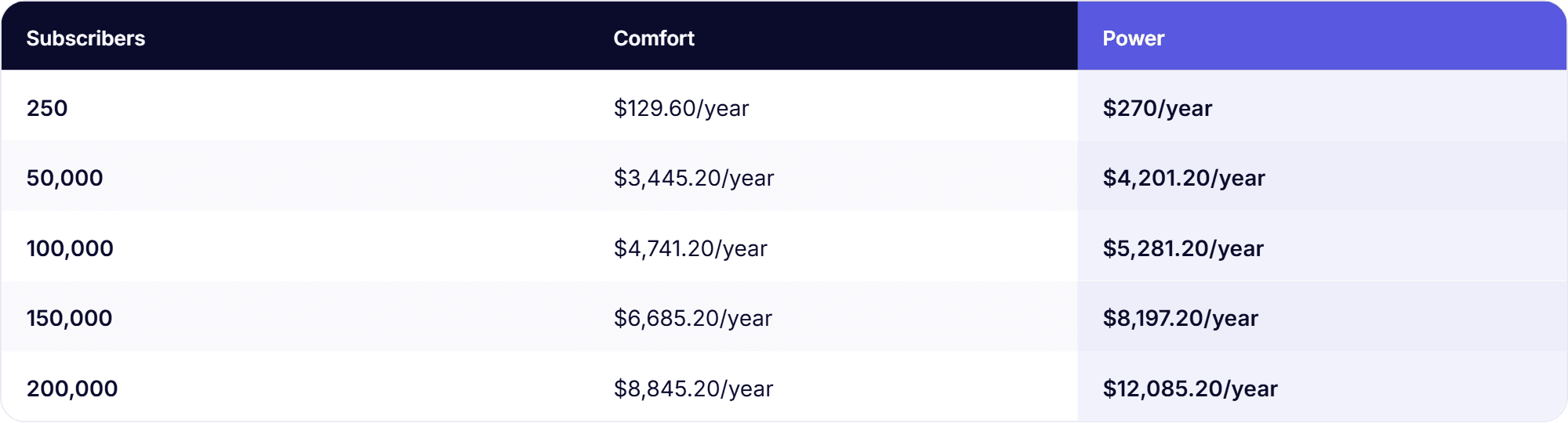 https://res.cloudinary.com/mailmodo/image/upload/f_auto,q_100/v1788863349/strapi/mailerlite_annual_pricing_bb524d5e9d.png mailerlite-annual-pricing.png