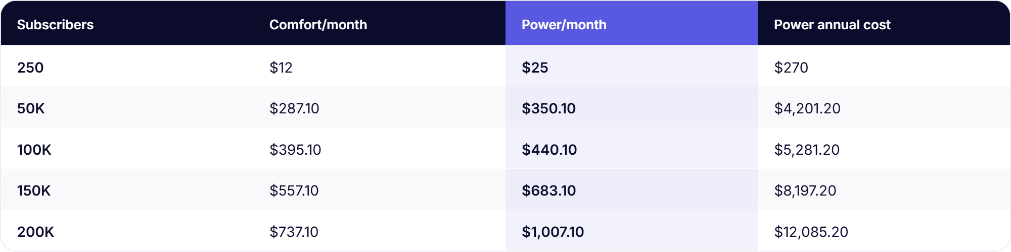 https://res.cloudinary.com/mailmodo/image/upload/f_auto,q_100/v1788863349/strapi/mailerlite_cost_by_list_size_10ed62fc92.png mailerlite-cost-by-list-size.png