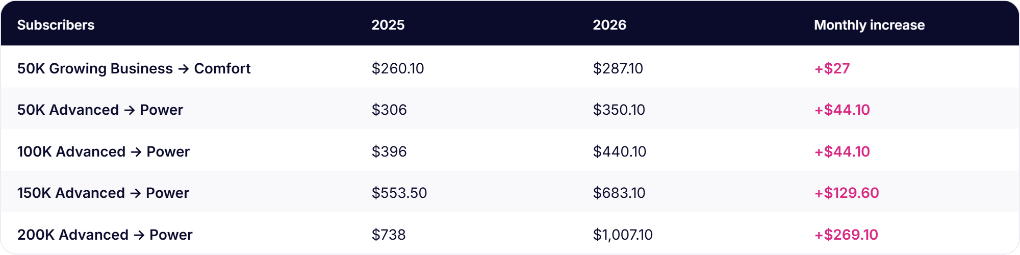 https://res.cloudinary.com/mailmodo/image/upload/f_auto,q_100/v1788863349/strapi/mailerlite_paid_plan_price_changes_9966846584.png mailerlite-paid-plan-price-changes.png