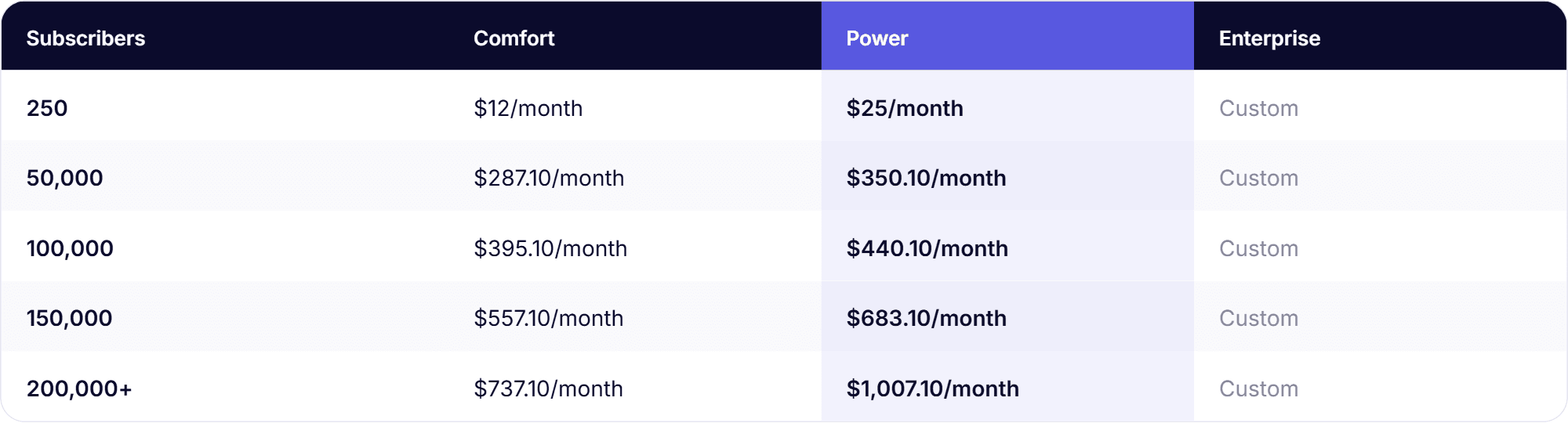 https://res.cloudinary.com/mailmodo/image/upload/f_auto,q_100/v1788863349/strapi/mailerlite_plans_by_subscriber_level_1_4a16b92349.png mailerlite-plans-by-subscriber-level (1).png