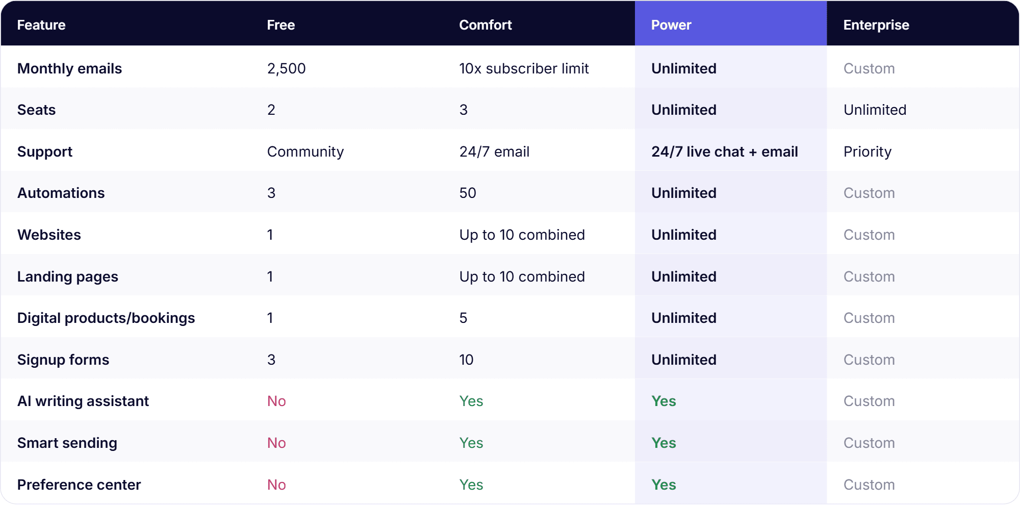 https://res.cloudinary.com/mailmodo/image/upload/f_auto,q_100/v1788863350/strapi/mailerlite_2026_plan_features_3794f94b86.png mailerlite-2026-plan-features.png