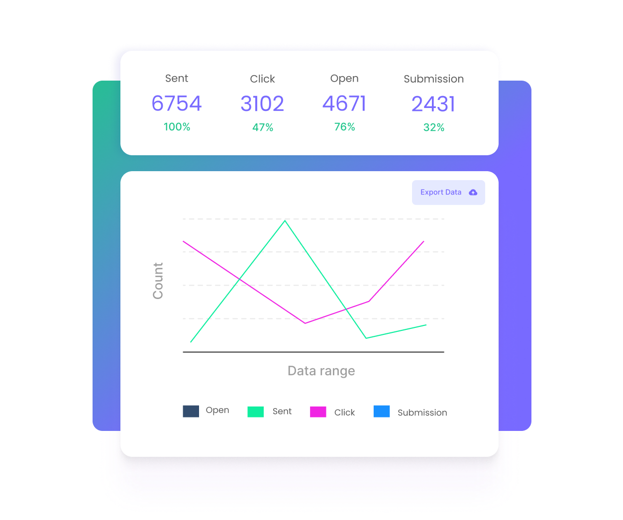 Mailmodo has an interactive dashboard to track down emails and campaigns which you can make with drag and drop operations including the latest feature of Spin the Wheel.
