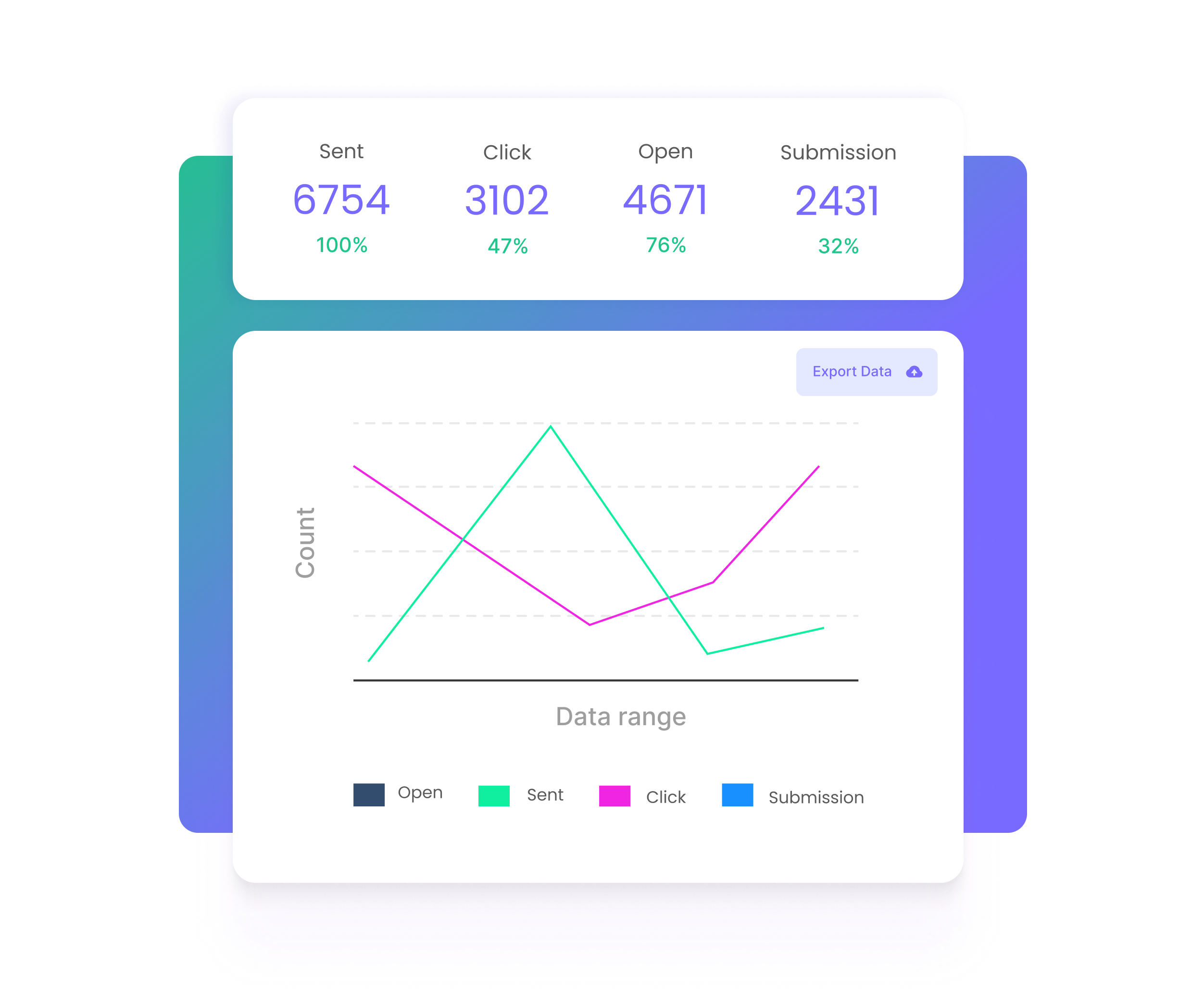 Export data automatically and on-demand from Mailmodo