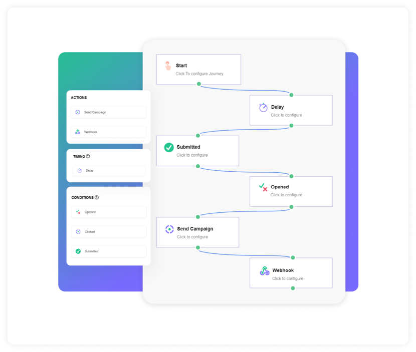 Automated email journey for EdTech brands