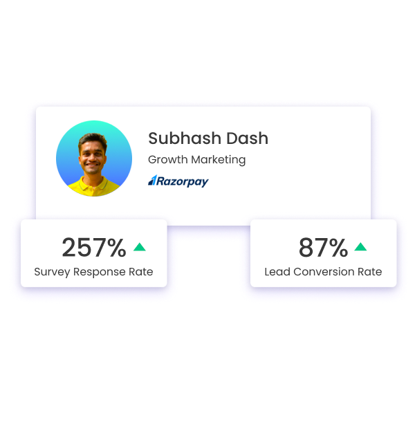 Razorpay got 257% survey response rate with interactive AMP emails