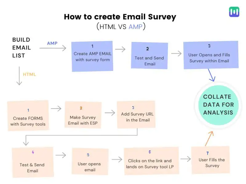 Google makes emails more dynamic with AMP for Email