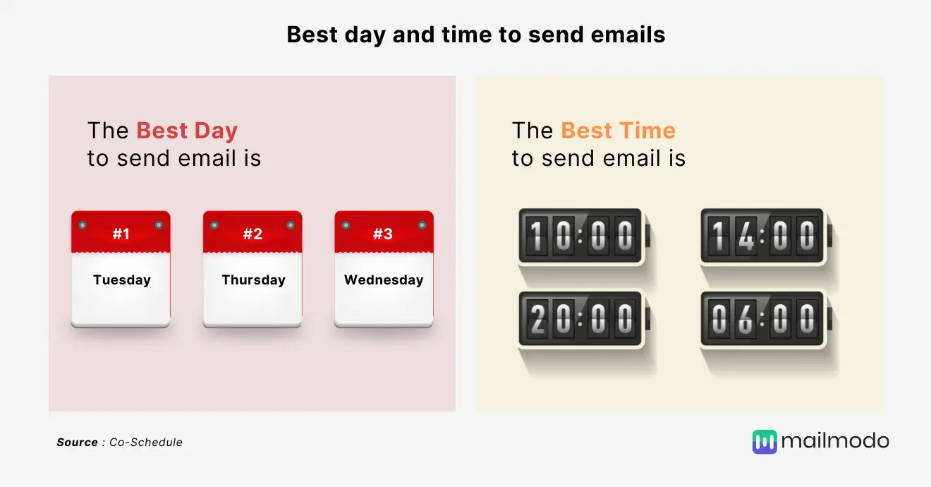 Best day and time to send emails in 2021