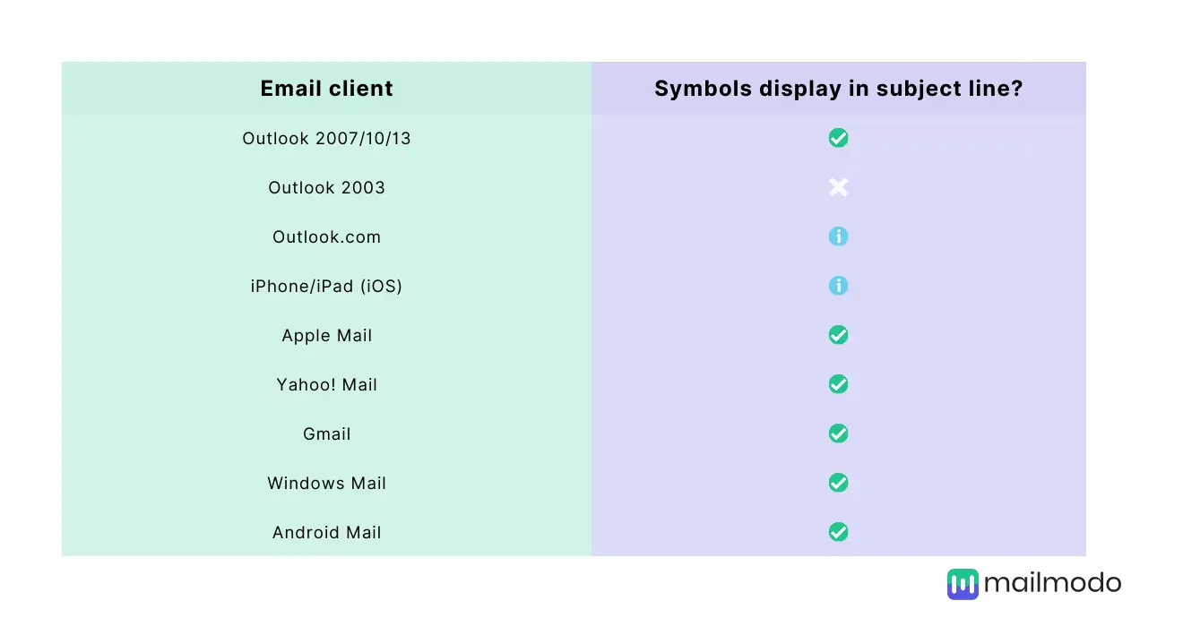 Support for emojis in email clients