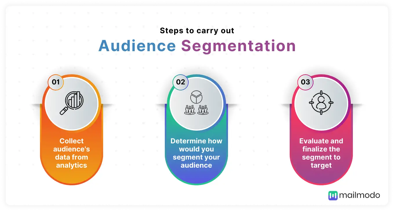 Audience Segmentation: Why You Need It, How to Do It