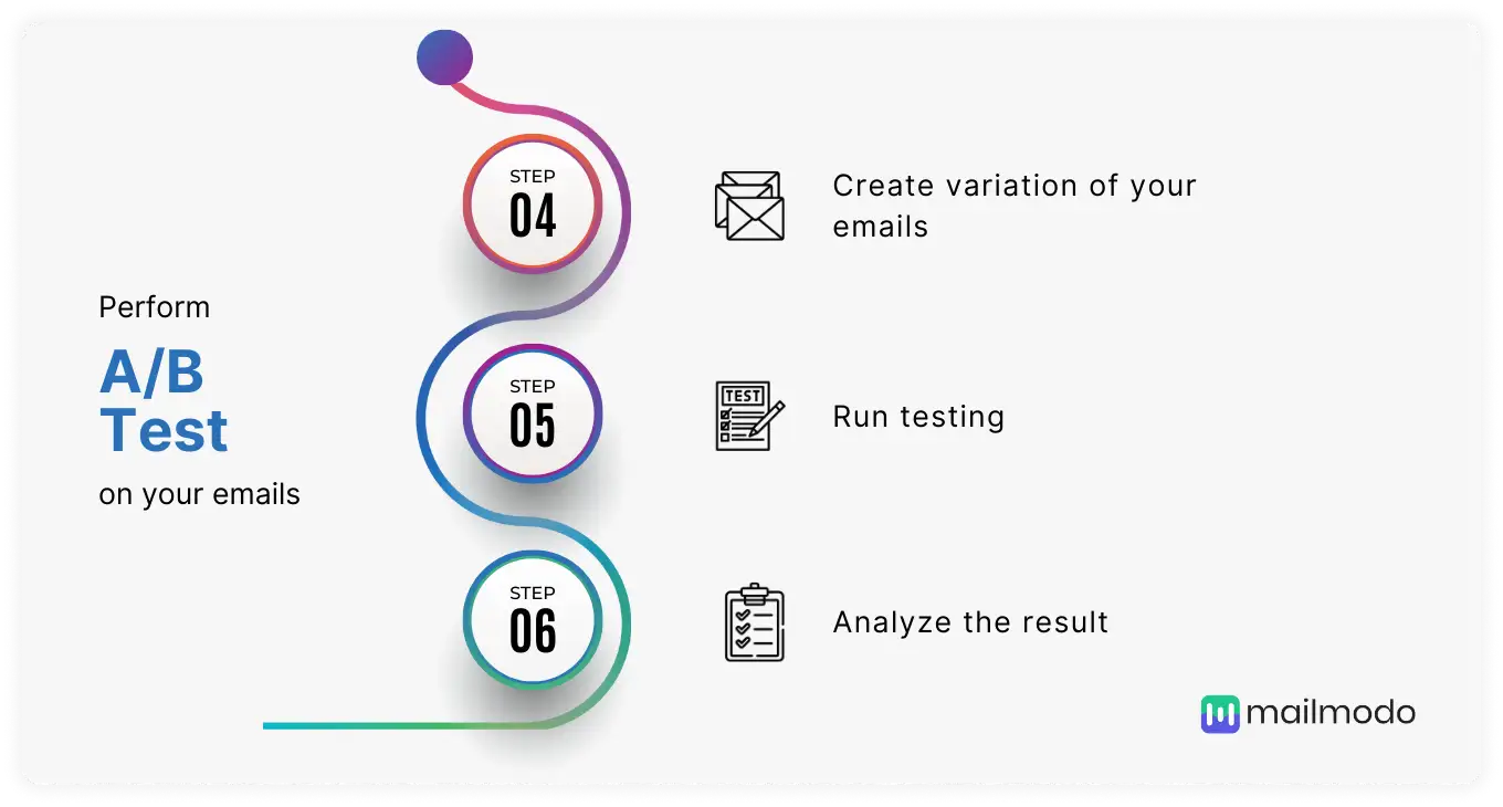 3 steps to perform A/B testing in emails