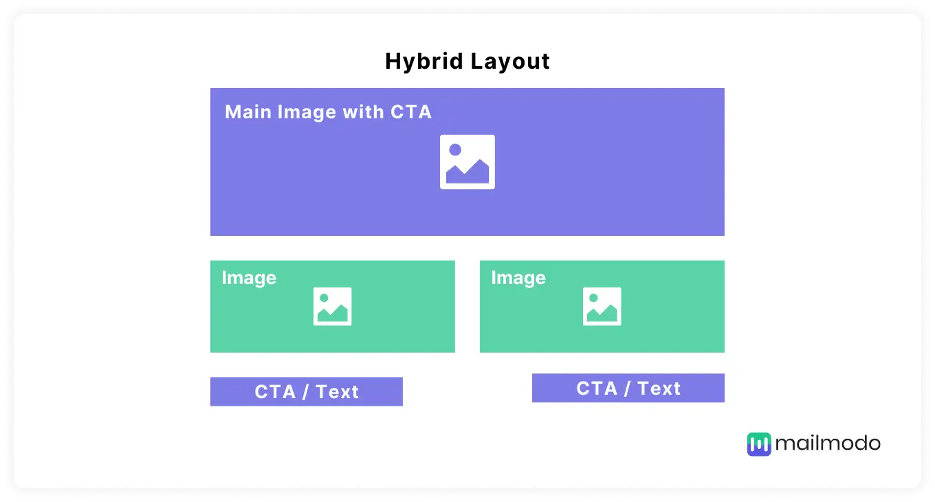 Hybrid email design layout