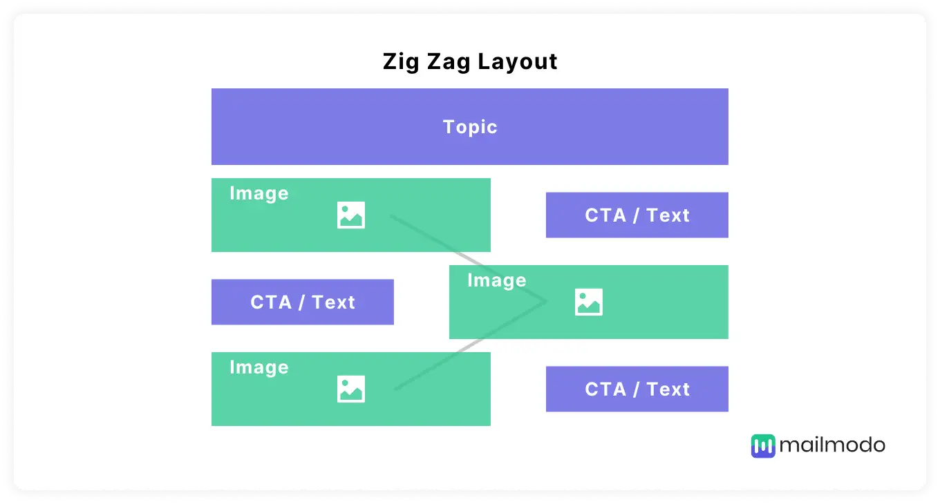 Zig-zag email design layout