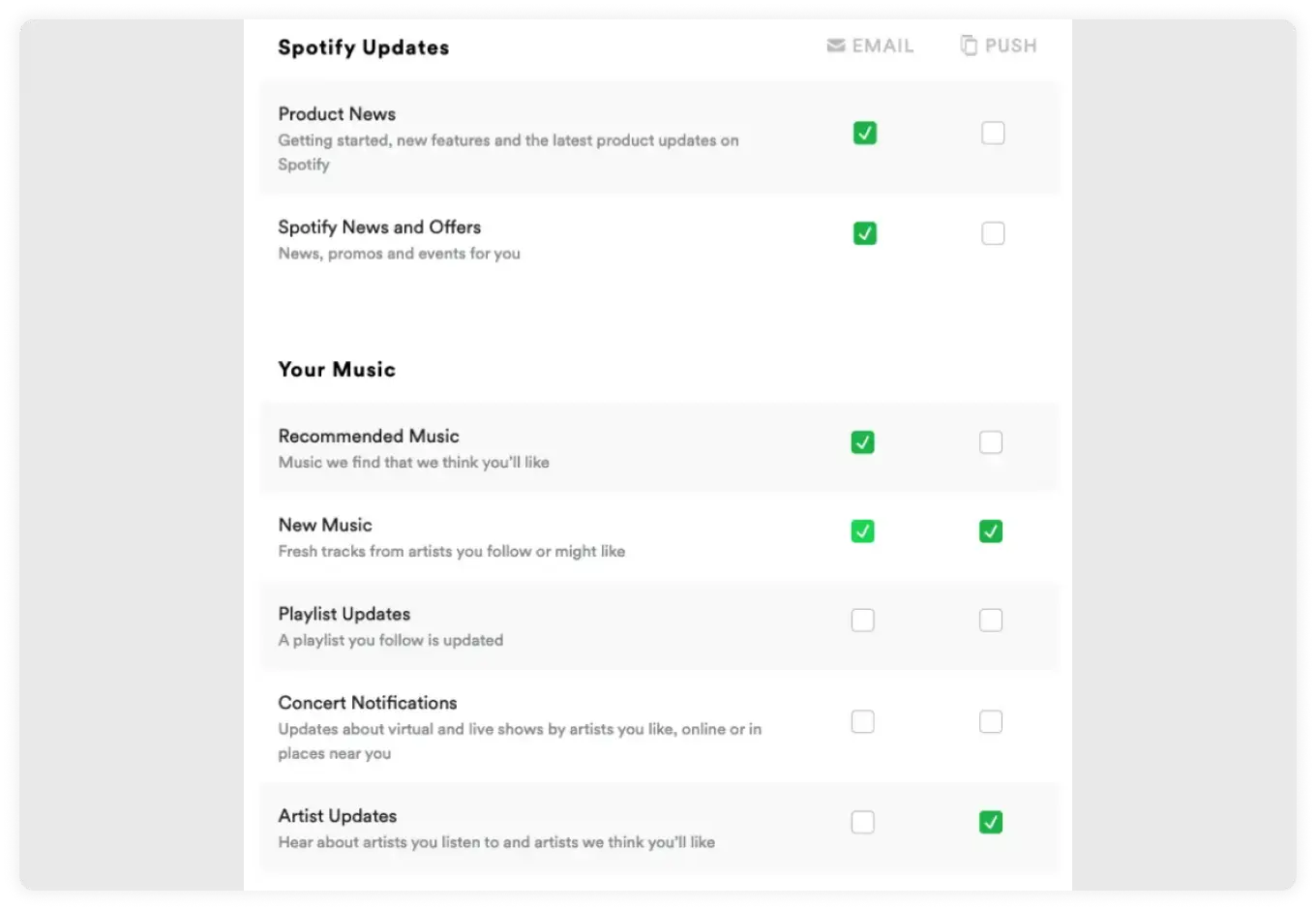 Email Preference Center to Retain Your Subscribers in 2024