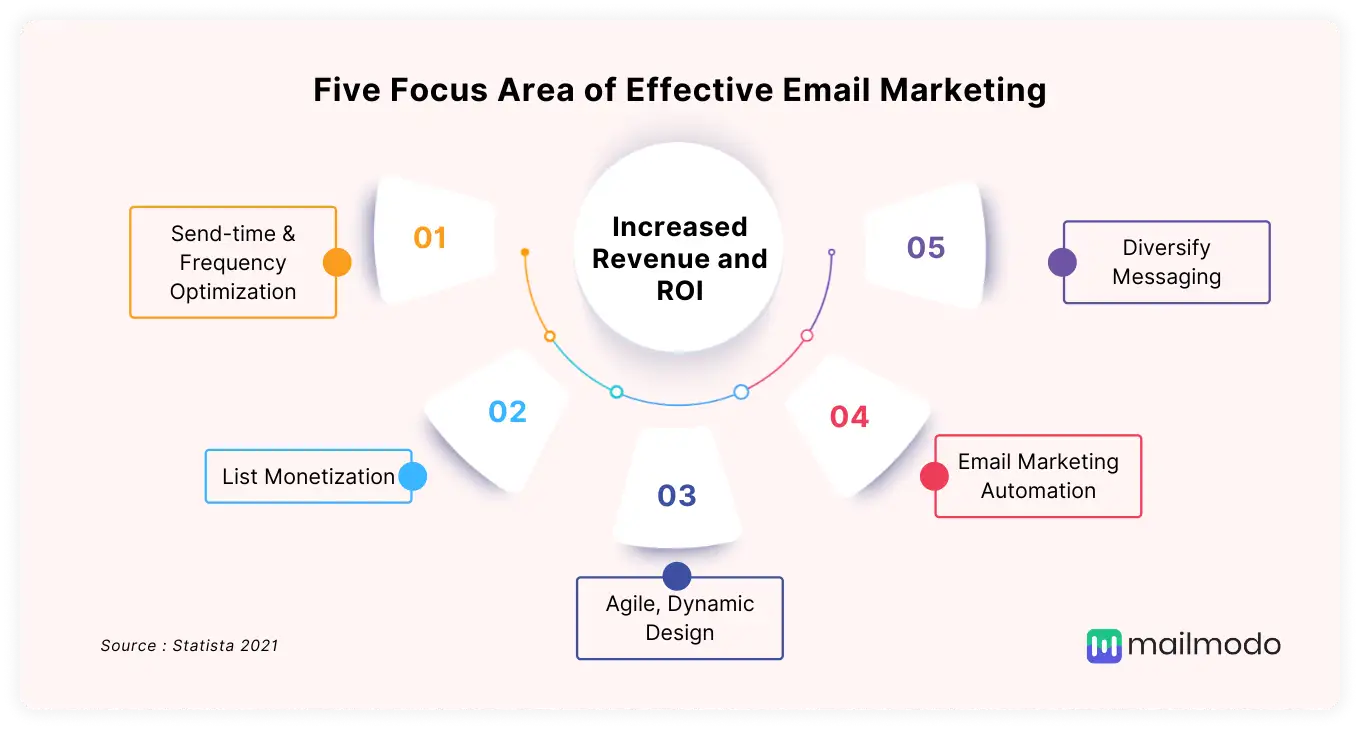 Email Marketing Strategies