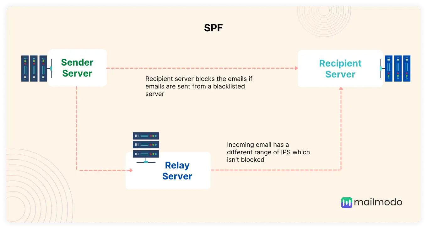 SPF process.png