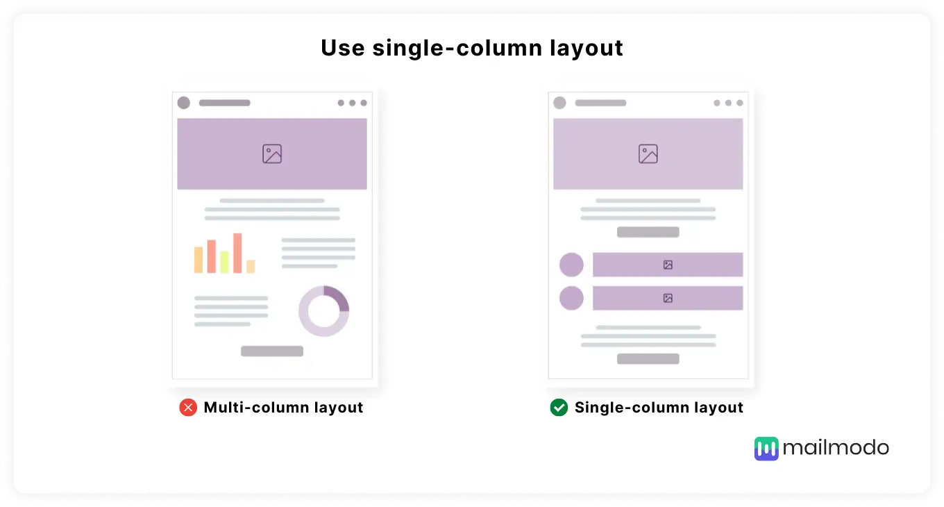 Single-column layout