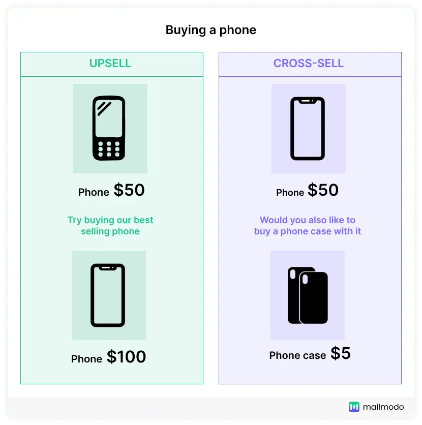 Upsell vs cross sell