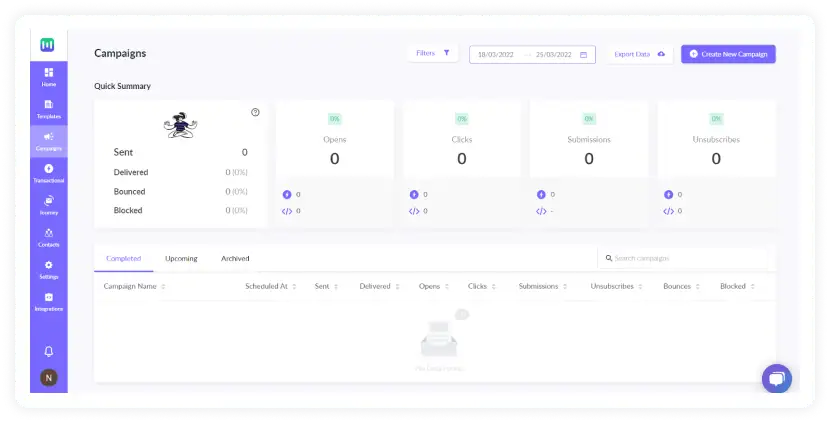 Mailmodo's email campaign analytics dashboard