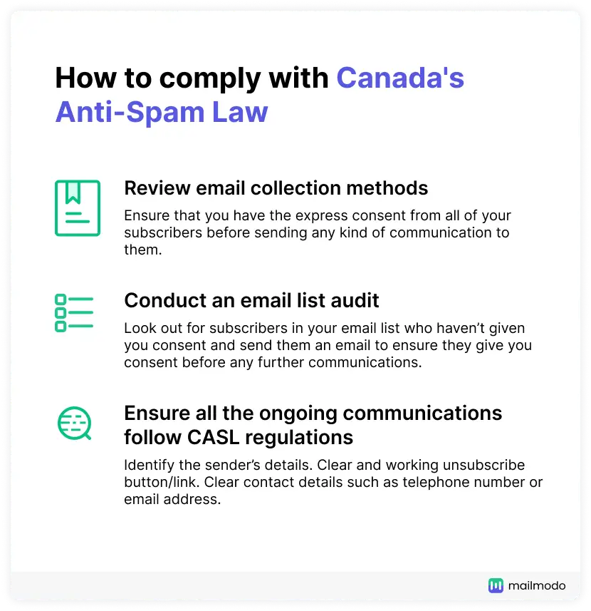 3 ways to comply with Canada's Anti-Spam Law -  1. Review email collection method, 2. Conduct email list audit, 3. Ensure email communication comply with CASL regulations