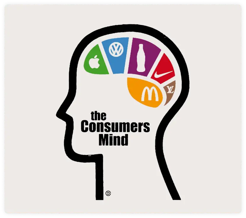 Depicting different brands that consumer mind think of