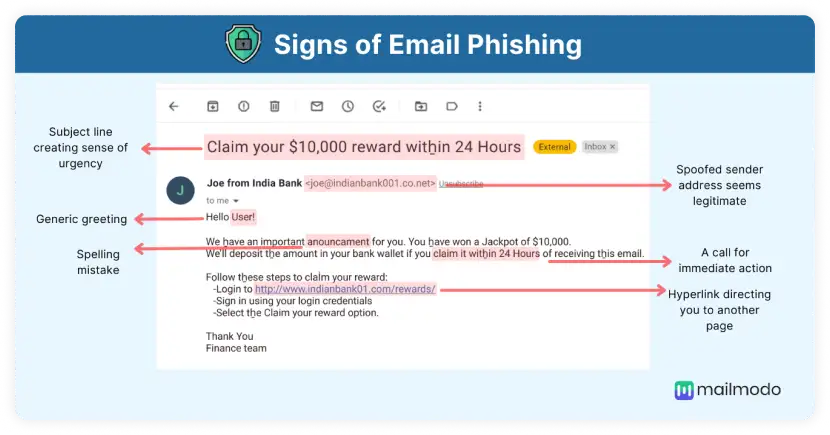 Signs to look for to detect phishing emails