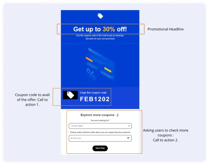 7 Email Coupon Examples To Ramp Up Sales - MailerLite