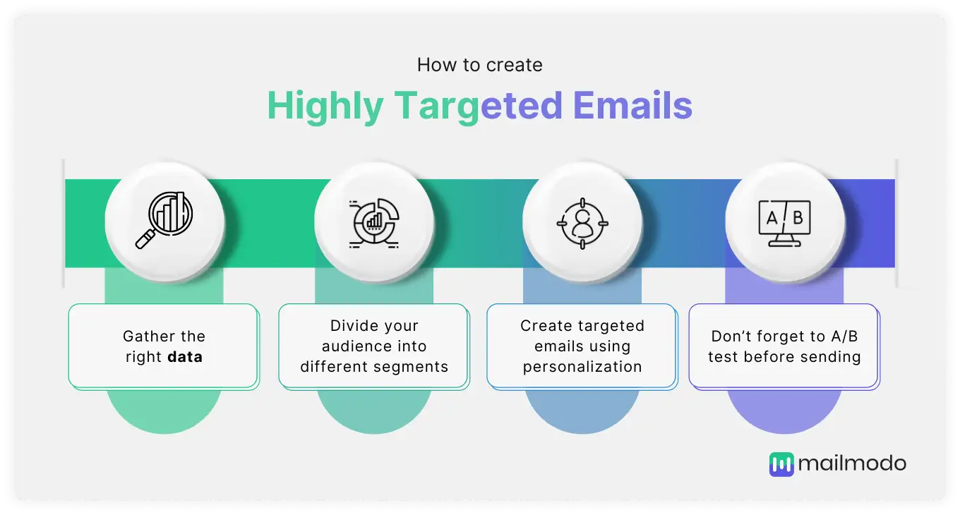 Steps to create targeted emails