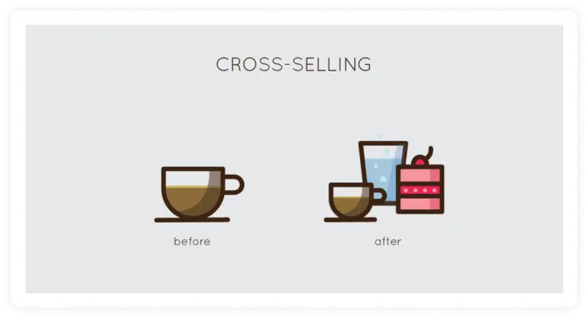 Cross-selling