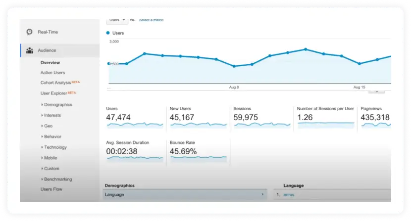 Google Analytics dashboard screenshot