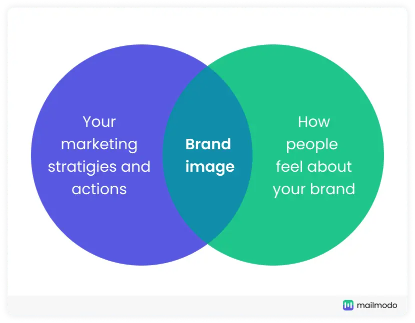 Brand Image Tips You Need To Know Immediately