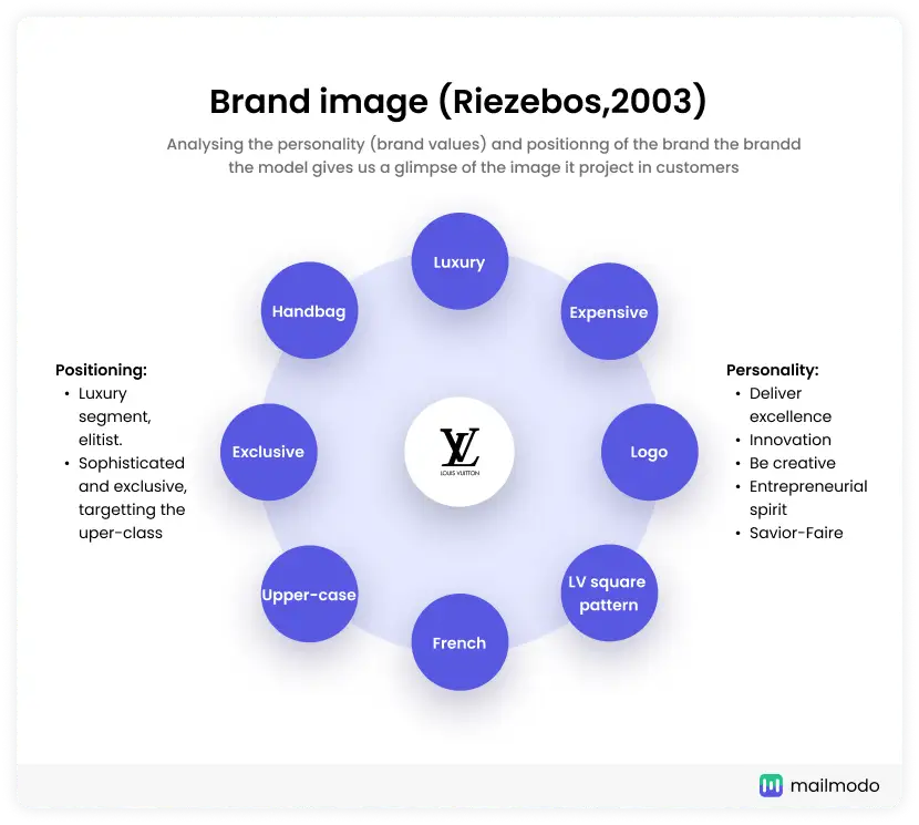 Brand Image Tips You Need To Know Immediately