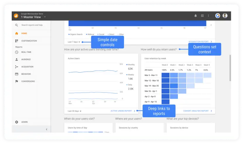 google analytics