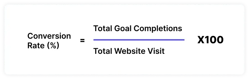 Divide number of conversions by number of visitors and multiply it by 100 to get conversion rate