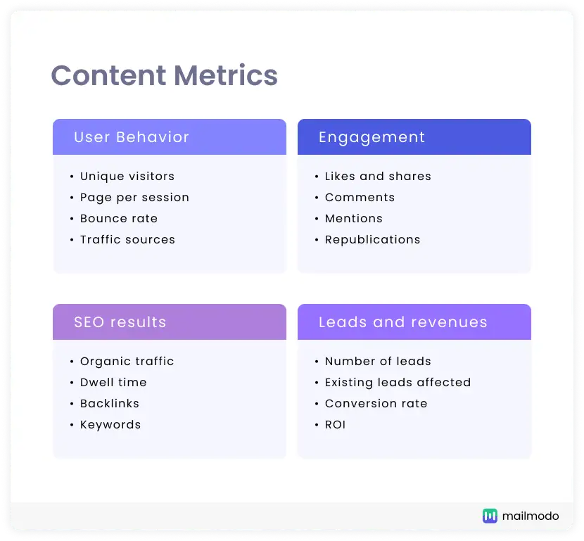 content marketing metrics