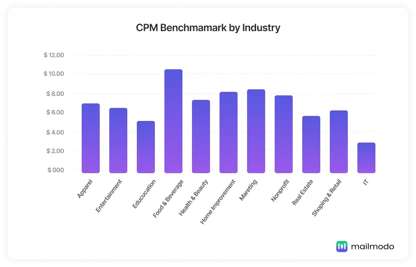 Facebook CPM by country: Decoding CPM Patterns