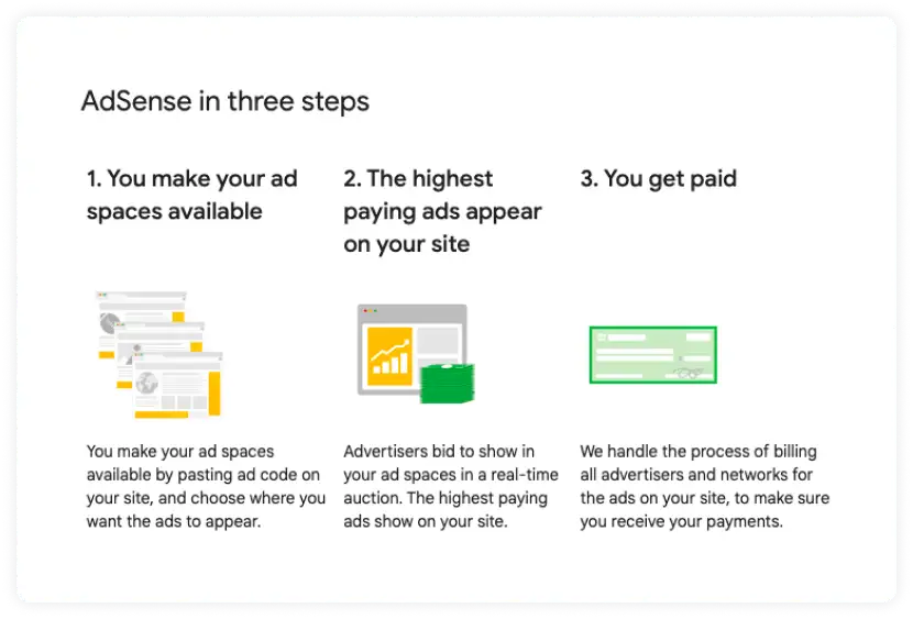 Google AdSense