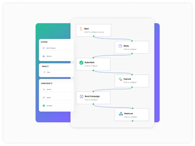 Automate customer journey to get marketing leads