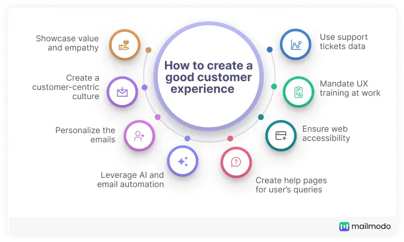 8 ways to create a good customer experience