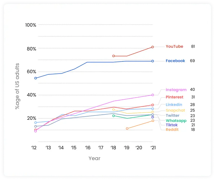 Best platforms for social media lead generation