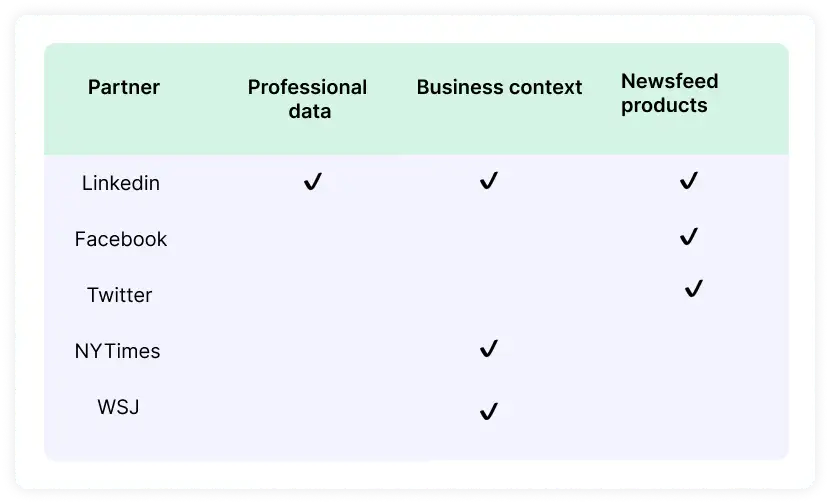 LinkedIn competitor analysis